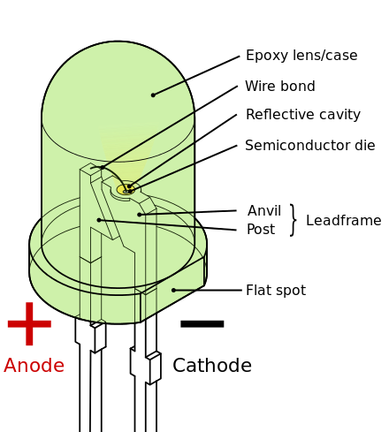 LED diagram